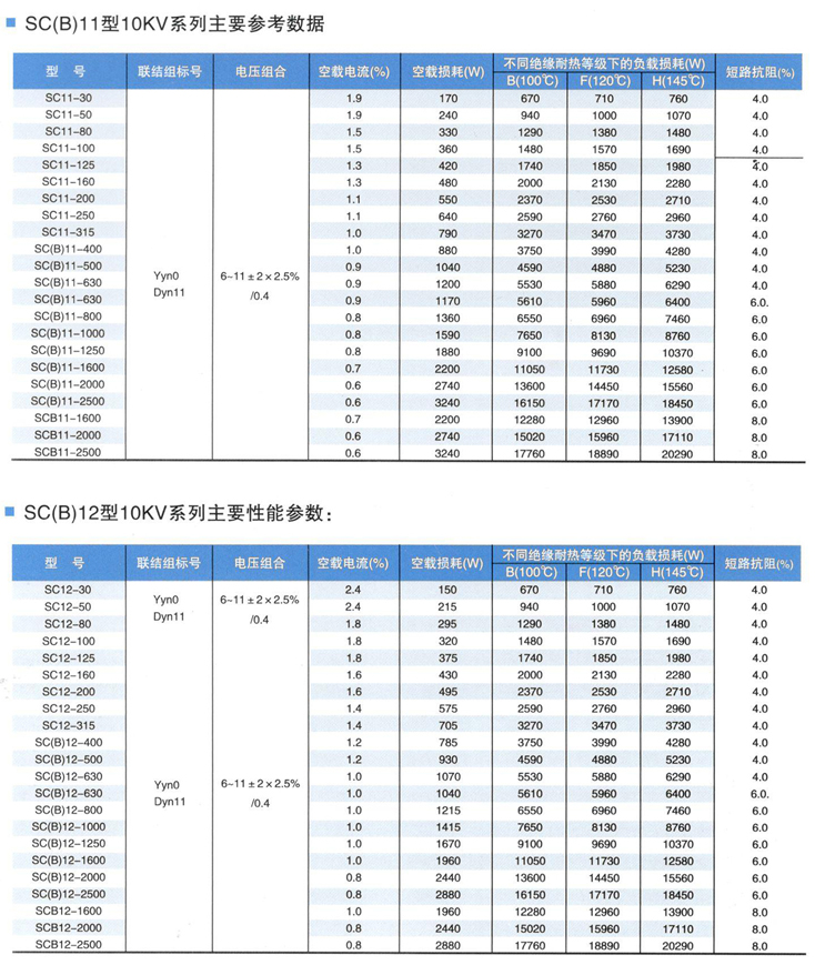 1250kva变压器